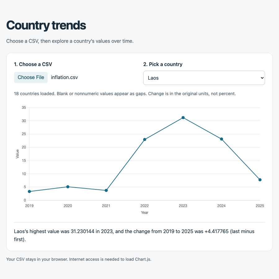 Codex’s version of the CSV chart app